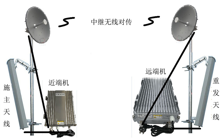 卫东智能无线拉远移频中继直放站近端机远端机